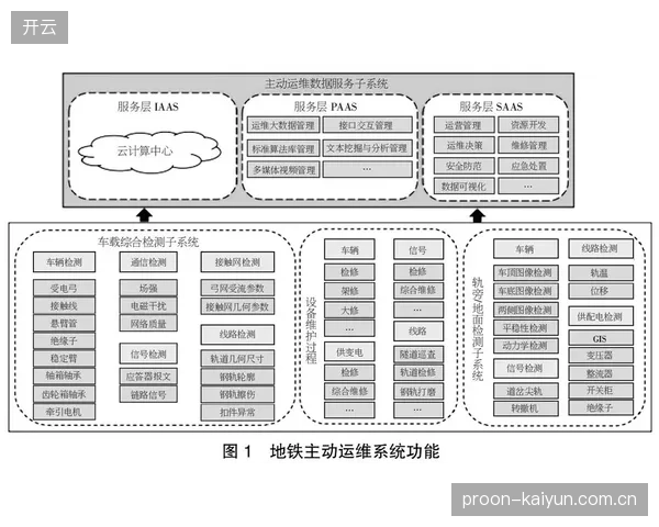 市场调整阶段，商业变现体系优化动态定价策略模型